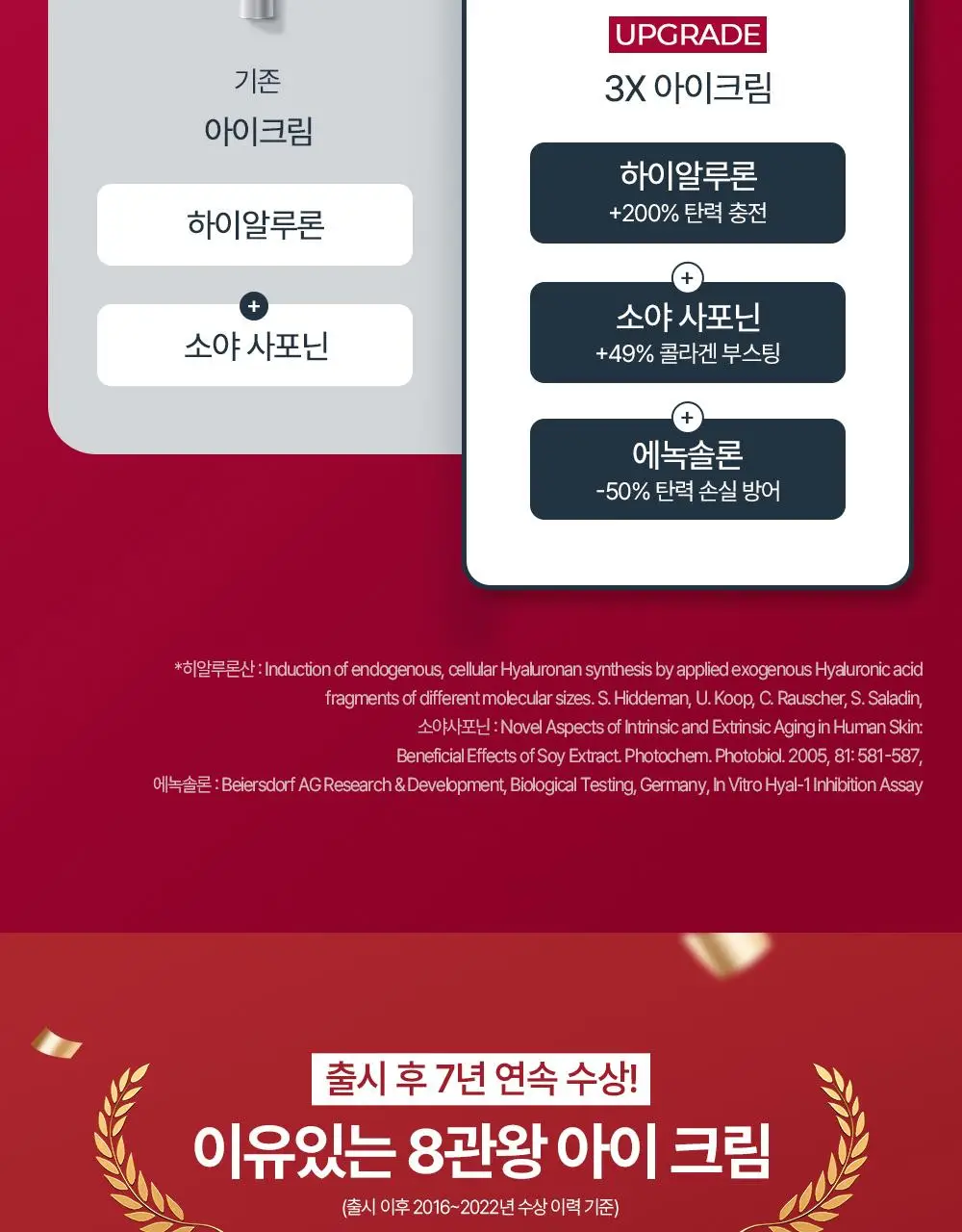 [10년연속1위] 유세린 하이알루론 3X 아이크림 15ml 기획 (+나이트크림 20ml+화장솜) 상세페이지 5